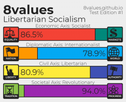 Libertarian Socialist